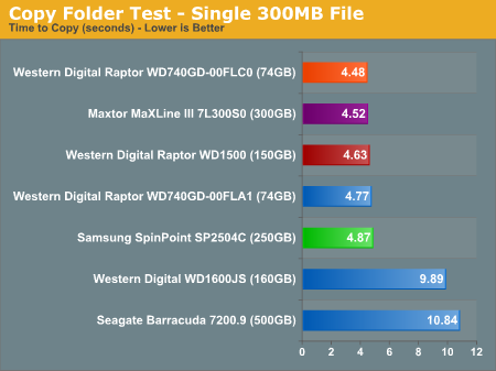 Copy Folder Test - Single 300MB File